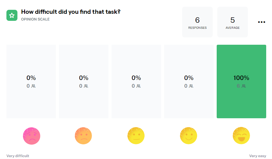Maze opinion scale results for Design B